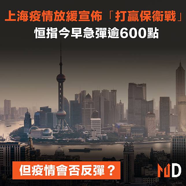 【市場熱話】上海疫情放緩宣佈「打贏保衞戰」，恒指今早急彈逾600點