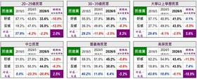    ▲《美麗島電子報》5月國政民調出爐，該6群民眾對民進黨印象評價的波動幅度驚人。（圖／美麗島電子報提供）  