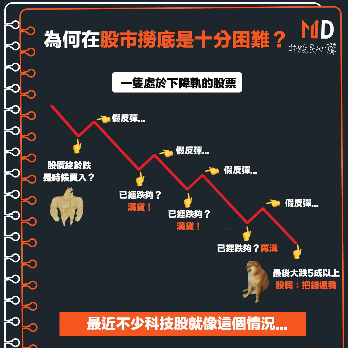 股民心聲】為何在股市撈底是十分困難？ | Market Digest | LINE TODAY
