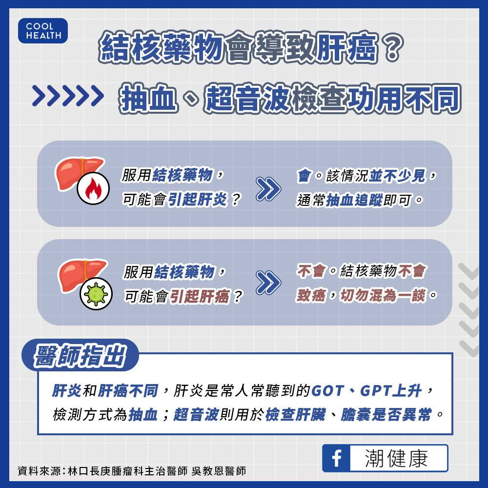 吃結核藥變肝癌？ 腫瘤科醫師揭真相：很多病患一來就是20公分| 潮健康| LINE TODAY