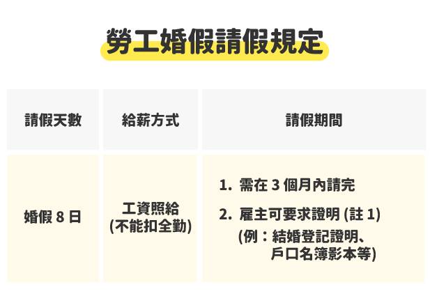 婚假8天怎麼請？可以請幾次？含假日嗎？10大QA完整搞懂勞基法婚假規定 