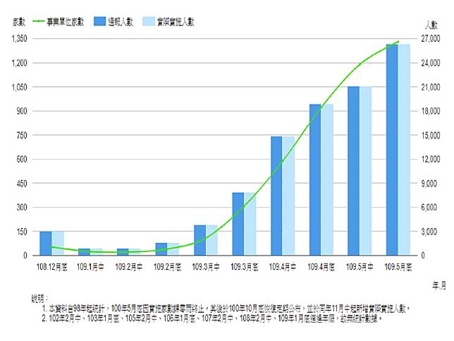 2.6萬人減班休息再創歷史新高　單一航空公司千人放無薪假