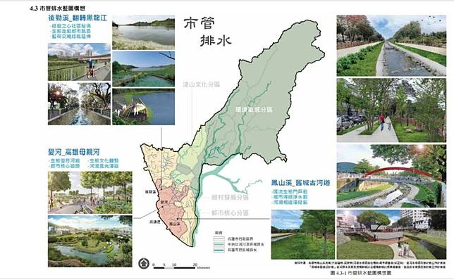 前瞻基礎水環境建設計畫裡，「高雄市水環境改善整體空間發展藍圖規畫」多達256頁，鉅細靡遺，面面俱到，令人可以感受到高雄市政府治水決心。 圖：翻攝自水環境建設行政透明專屬網站