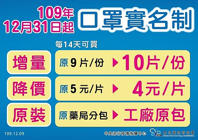 最新！2021最新口罩實名制降價了！秒懂年後買口罩三大改變