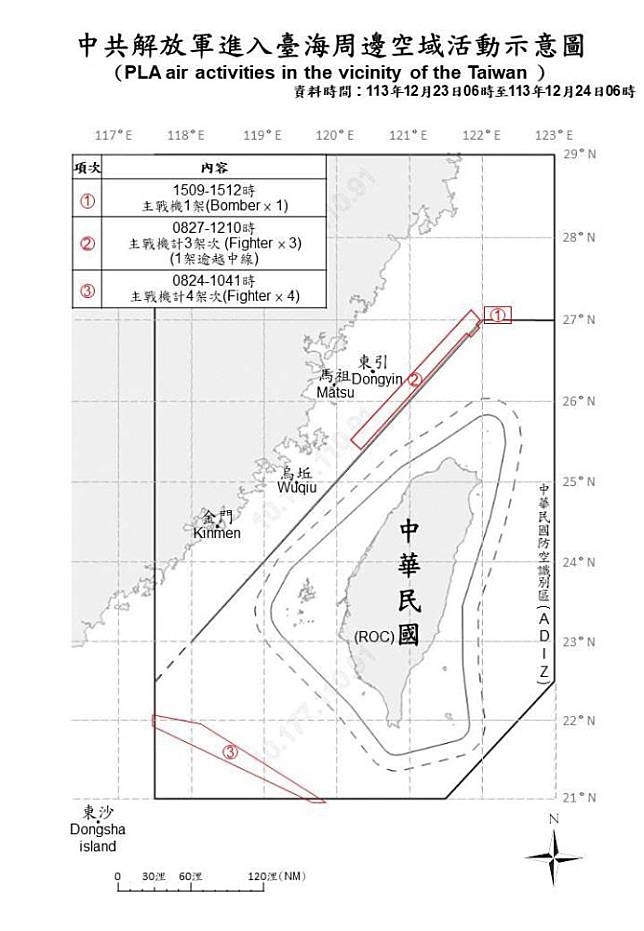 中共解放軍進入臺海周邊空域活動示意圖。（國防部提供）