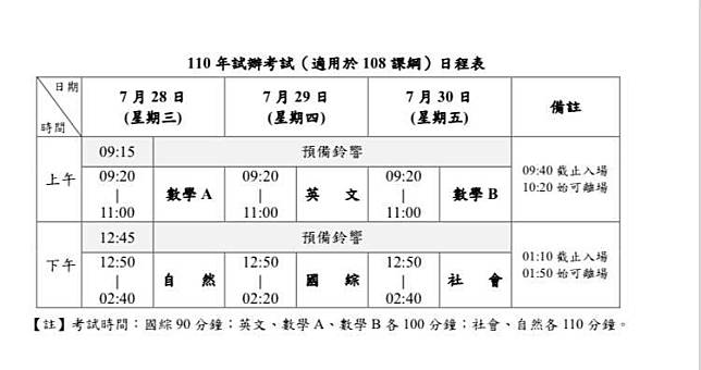 明年111學年大學考招新制上路，首批適用者、目前的高二生準考生今年可先「試考」。(記者林曉雲翻攝)