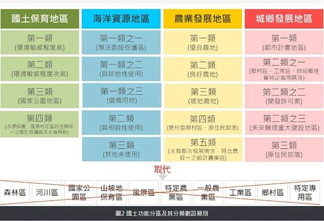 （圖片來源／翻攝自高雄市都發局網站）