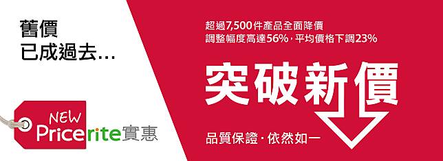 實惠逾7,500件產品全面降價 平均價格下調23%