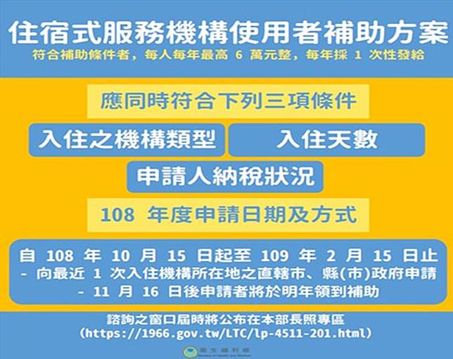 住長照機構最高年補助6萬  中市約九千人受惠