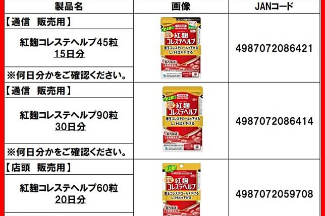 日本「小林製藥」旗下含有紅麴成分的保健食品，爆出民眾食用後出現腎臟疾病問題。（圖片來源／小林製藥網頁）