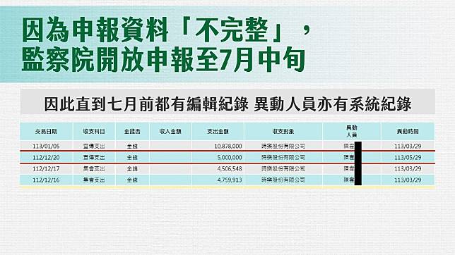 民眾黨秀出登錄申報資料的編輯紀錄，確認都由會計師端木正及其陳姓助理進行。民眾黨提供