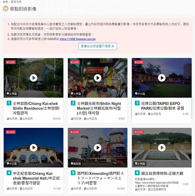 繼去年4月推出景點即時影像系統，近期配合中央相關防疫措施建議，明(十)日啟用二十五支即時影像畫面，點位囊括北市知名景點、場館等，供民眾連假出遊參考使用。（北市觀傳局提供）
