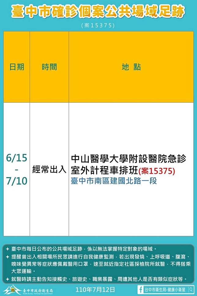 中市12日增1例確診　中山醫院排班計程車司機