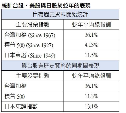 路博邁投信整理