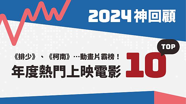 2024神回顧／《排球少年！！》、《柯南》…動畫片霸榜！年度10大熱門在台上映電影