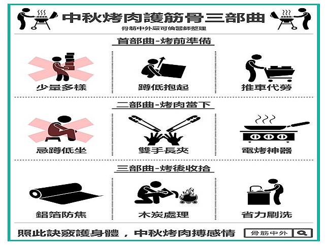 中秋烤肉烤到腰酸背痛　醫傳授「護筋骨」三部曲