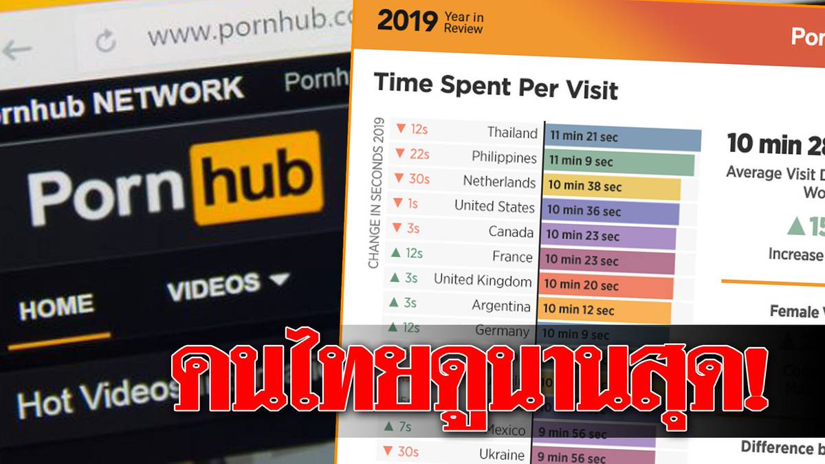 Pornhub เ ผ ย ส ถ ต ป น ค น ไ ท ย ด ห น ง โ ป น า...