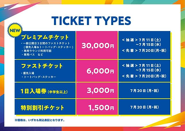 門票銷售概要