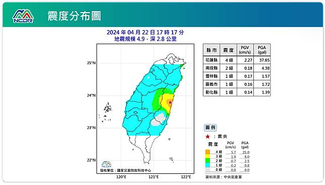 震度分布圖