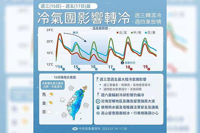 明天全台濕冷有感，氣象署呼籲外出做好保暖、攜帶雨具。（氣象署提供）