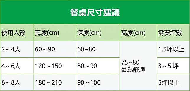 餐桌尺寸建議