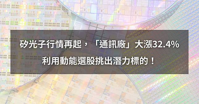 【個股分析】矽光子行情再起，「通訊廠」大漲32.4%。利用動能選股挑出潛力標的！