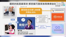 民眾黨今（26）日舉行「曠世商業奇才 蘇巧慧家族煉金術大解密」記者會。（圖／民眾黨提供）