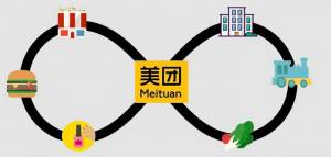 Meituan’s various service offerings act as touchpoints to acquire consumers, with the goal of cross-selling other services. Source: KrASIA.