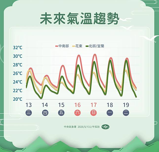 全台氣溫從今天至週五將有感下降。（中央氣象署提供）