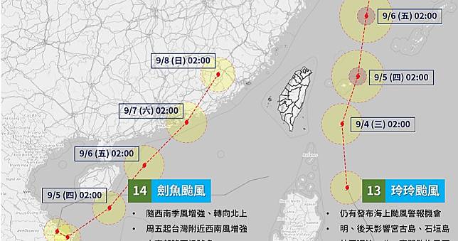 劍魚颱風「先打轉再北上」近台　彭啟明：想到這怪颱