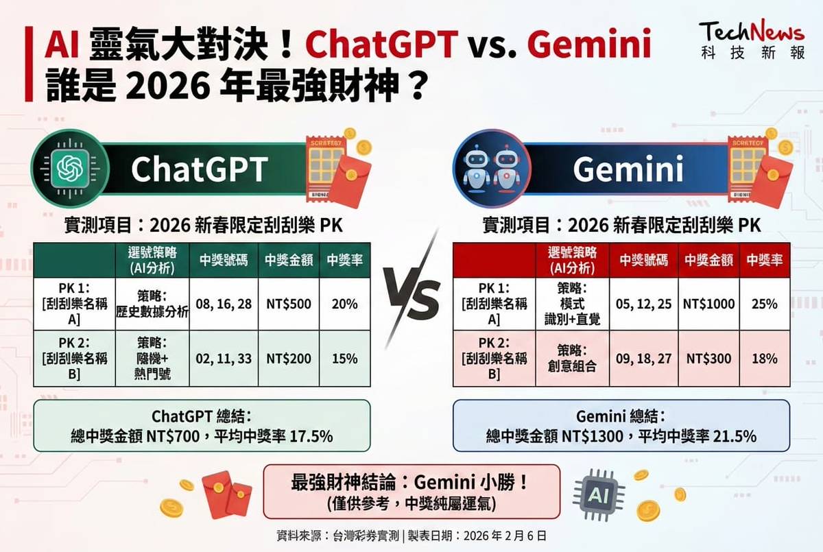 認識ChatGPT同Gemini嘅差異及優勢