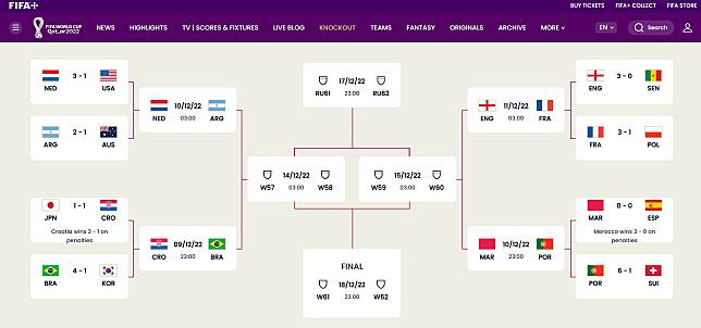 世界盃淘汰賽籤表。(擷取自FIFA+官方網站)