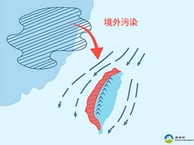 冷氣團挾帶東北風南下，不少地區空氣品質達橘色提醒，外島更是紅色警示。（圖：環保署空氣品質監測網）