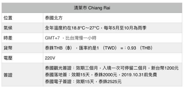 清萊景點