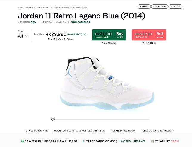 Air Jordan 11 Retro Low「Legend Blue」抽籤機會來襲！7年後以低筒版再現