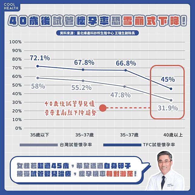 女性不孕的潛在原因有哪些？ 「這問題」對生育能力影響最大