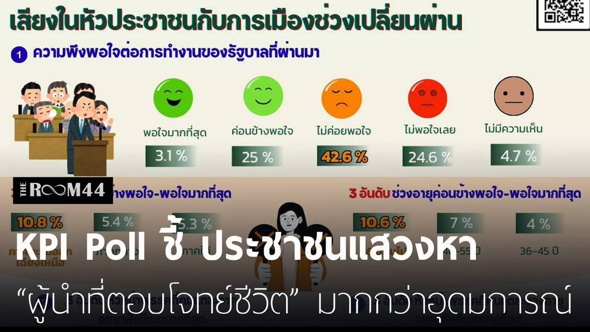 KPI Poll ชี้ ประชาชนแสวงหา “ผู้นำที่ตอบโจทย์ชีวิต” มากกว่าอุดมการณ์ทาง ...