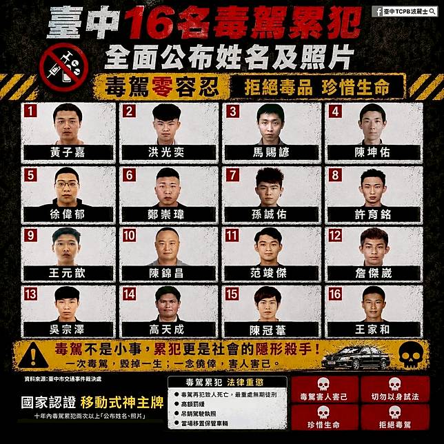 台中市警察局公布毒駕累犯姓名及照片。取自FB@臺中TCPB波麗士