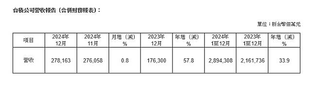 【最新消息】「台積電」法說會報喜，獲利再創歷史高，6大重點搶先看🔥