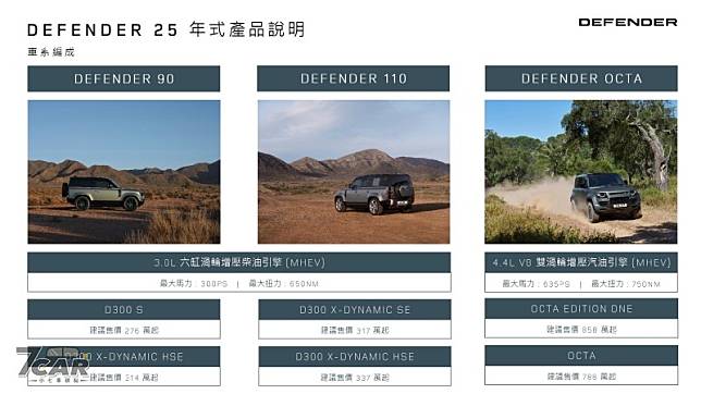 細節升級，質感再強化　2025.5 年式 Land Rover Defender 110 D300 X-Dynamic HSE 實拍