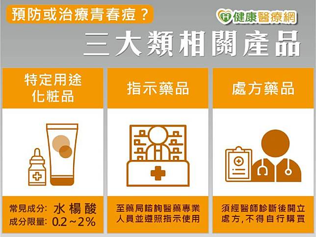 想要成功抗痘，食藥署建議，在就醫領藥或到藥局購買藥品時，可多諮詢醫藥專業人員，有關藥品使用的相關資訊，使用前也要詳讀藥品說明書並遵循使用，以發揮藥品最佳效果。