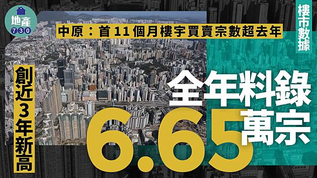 中原：首11個月樓宇買賣宗數超去年 全年料錄6.65萬宗 創近3年新高｜樓市數據