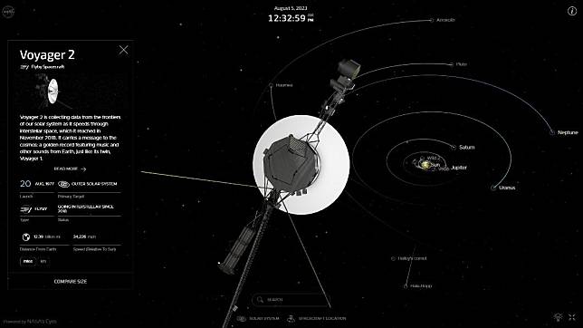 航海家二號太空探測器目前在太空的位置。（圖／翻攝自NASA官網）