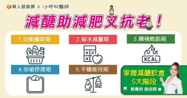 減醣吃飽不挨餓，助減肥又抗老！擺脫NG吃法找回健康，掌握減醣飲食5大階段