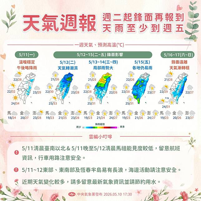 迎風面東半部地區及恆春半島有局部短暫陣雨，清晨至上午北部地區有零星短暫陣雨，其他地區為多雲到晴，午後山區有局部短暫陣雨。（圖：報天氣臉書）