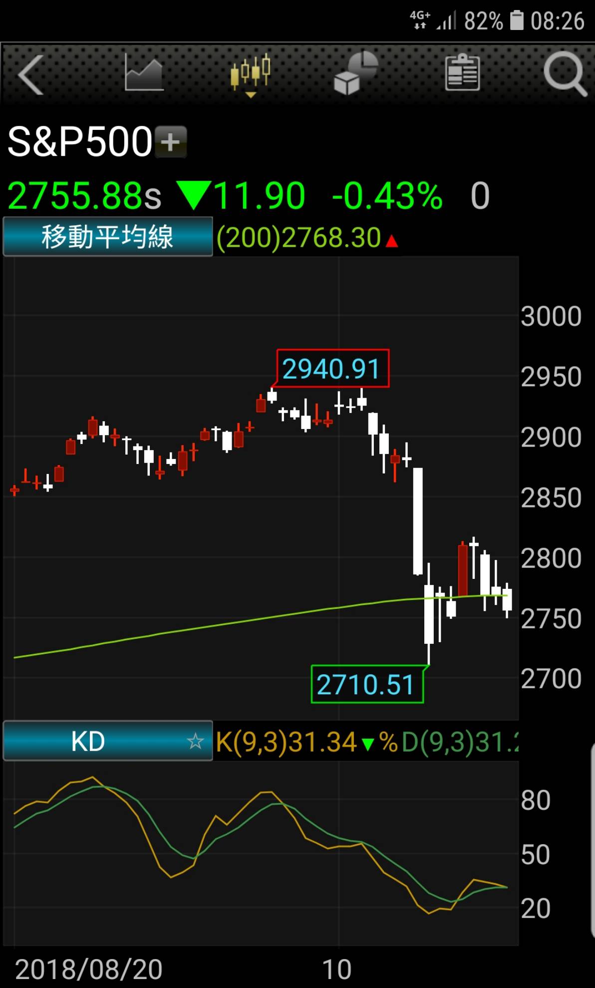 大摩：美股死貓跳告終、滾動熊市將吞噬標普500 | MoneyDJ理財網| LINE TODAY