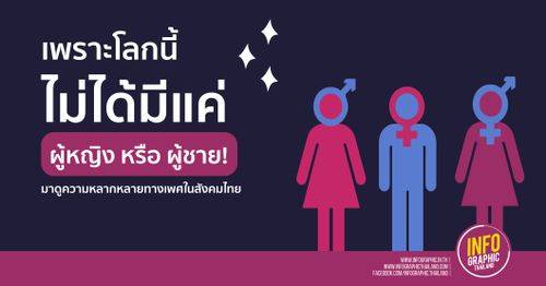 เพราะโลกนี้ไม่ได้มีแค่ ผู้หญิงหรือผู้ชาย มาดูความหลากหลายทางเพศในสังคมไทย