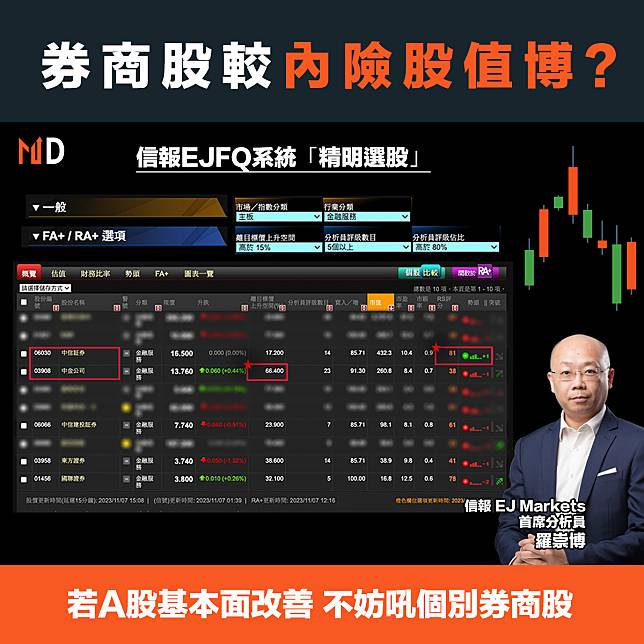 【專家投稿】券商股較內險股值博?