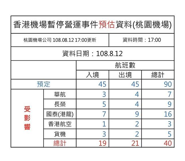 桃園機場航班影響。(桃園機場提供)