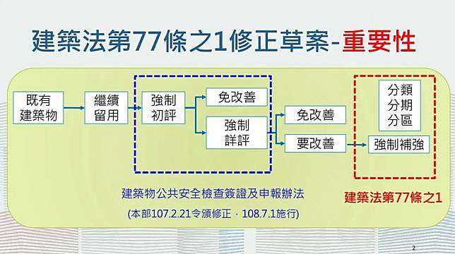 （圖／內政部）